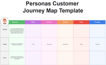 Free Personas Customer Journey Map Template to Edit Online
