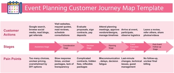Free Event Planning Customer Journey Map Template to Edit Online
