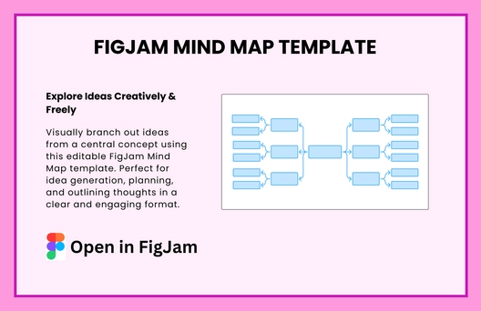 Free Mind Map Template