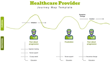 Free Healthcare Provider Journey Map Template to Edit Online