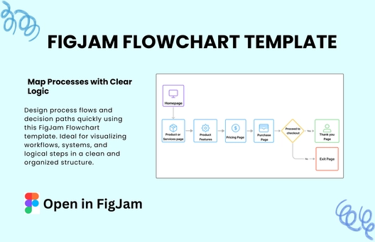 Free Flowchart Template