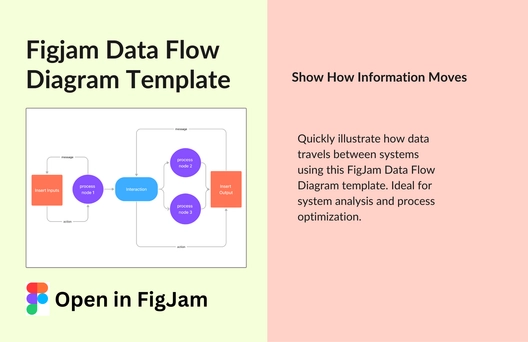 Free Data Flow Diagram Template