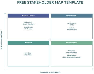 Free Free Stakeholder Map Template to Edit Online