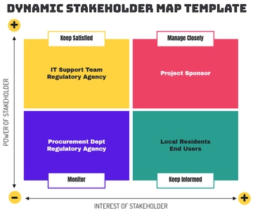 Free Dynamic Stakeholder Map Template to Edit Online