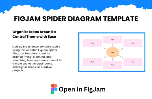 Free Spider Diagram Template