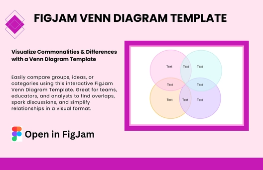 Free Venn Diagram Template