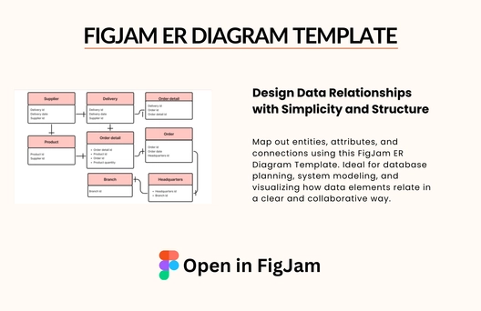 Free ER Diagram Template