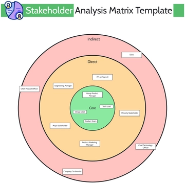 Free Stakeholder Analysis Matrix Template to Edit Online