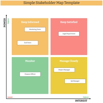 Free Simple Stakeholder Map Template to Edit Online