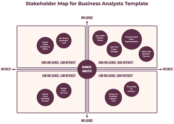 Free Stakeholder Map for Business Analysts Template to Edit Online
