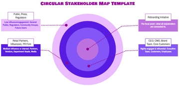 Free Circular Stakeholder Map Template to Edit Online