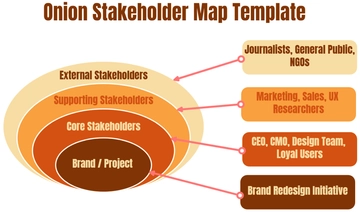 Free Onion Stakeholder Map Template to Edit Online