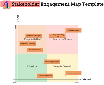 Free Stakeholder Engagement Map Template to Edit Online