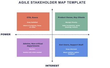Free Agile Stakeholder Map Template to Edit Online