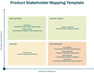 Free Product Stakeholder Mapping Template to Edit Online