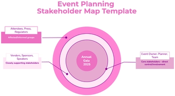 Free Event Planning Stakeholder Map Template to Edit Online