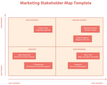 Free Marketing Stakeholder Map Template to Edit Online