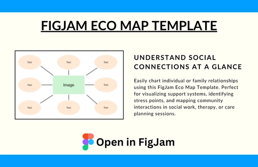 Free Eco Map Template