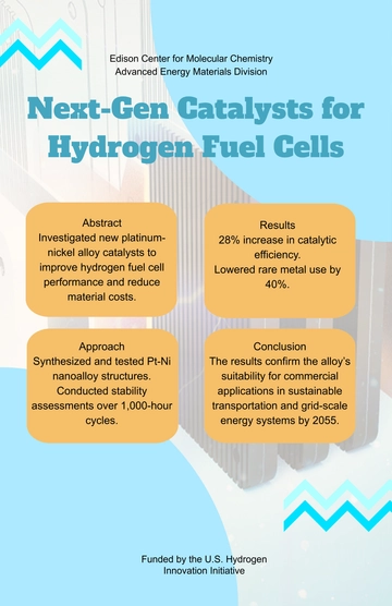Free Chemistry Research Poster Template to Edit Online
