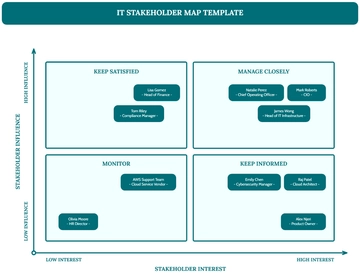 Free IT Stakeholder Map Template to Edit Online