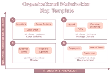 Free Organizational Stakeholder Map Template to Edit Online