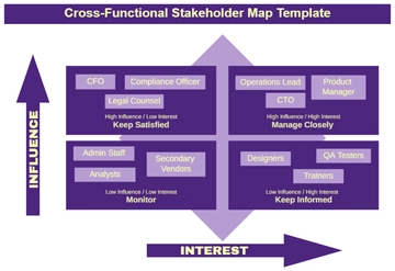 Free Cross-Functional Stakeholder Map Template to Edit Online