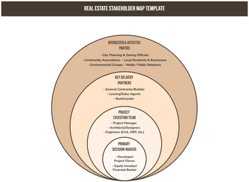 Free Real Estate Stakeholder Map Template to Edit Online
