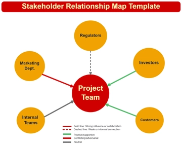 Free Stakeholder Relationship Map Template to Edit Online