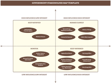 Free Government Stakeholder Map Template to Edit Online