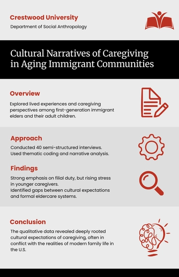 Free Qualitative Research Poster Template to Edit Online