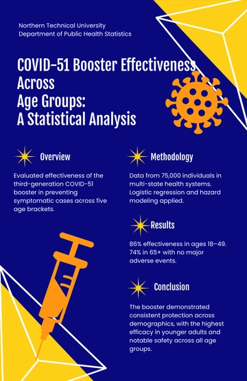 Free Quantitative Research Poster Template to Edit Online