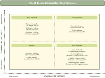 Free Client-Focused Stakeholder Map Template to Edit Online