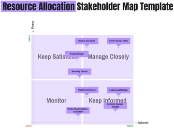 Free Resource Allocation Stakeholder Map Template to Edit Online