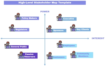 Free High-Level Stakeholder Map Template to Edit Online