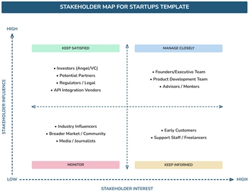 Free Startups Stakeholder Map Template to Edit Online