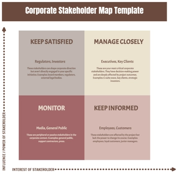Free Corporate Stakeholder Map Template to Edit Online