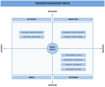 Free Team-Based Stakeholder Map Template to Edit Online
