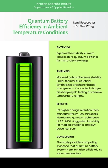 Free Scientific Research Poster Template to Edit Online