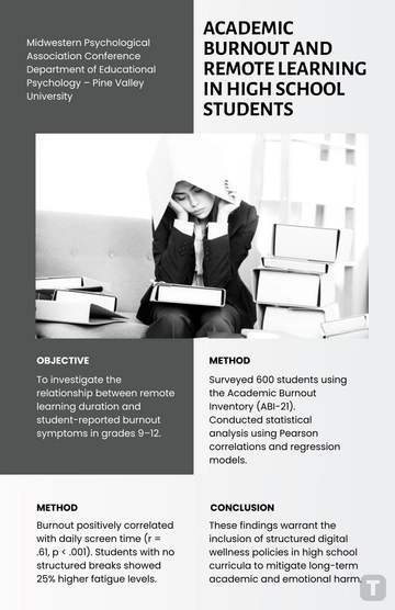 Free APA Style Research Poster Template to Edit Online