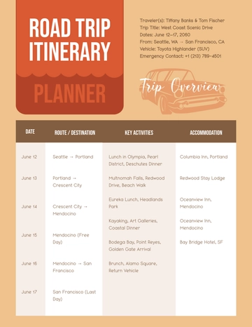 Free Road Trip Itinerary Planner Template to Edit Online
