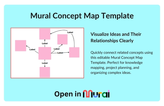 Free Concept Map Template