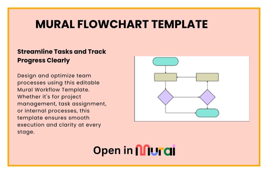 Free Flowchart Template
