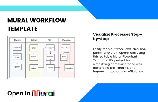 Free Workflow Template