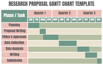 Free Research Proposal Gantt Chart Template to Edit Online
