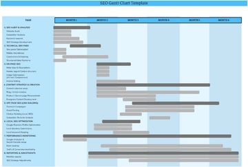 Free SEO Gantt Chart Template to Edit Online
