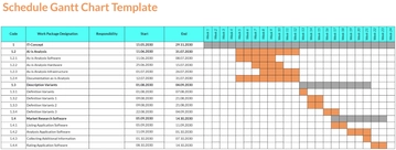 Free Schedule Gantt Chart Template to Edit Online