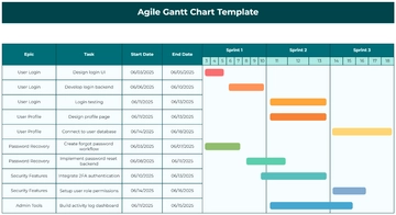Free Agile Gantt Chart Template to Edit Online