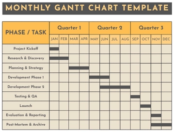 Free Monthly Gantt Chart Template to Edit Online