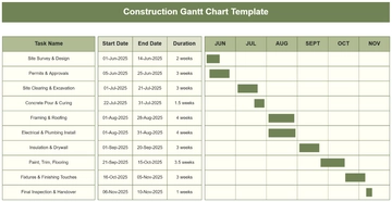 Free Construction Gantt Chart Template to Edit Online