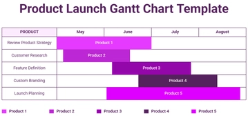 Free Product Launch Gantt Chart Template to Edit Online